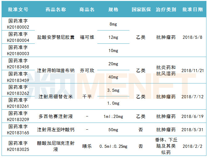 正大天晴仿taf乙肝抗病毒新药，预计上市时间为2020年！