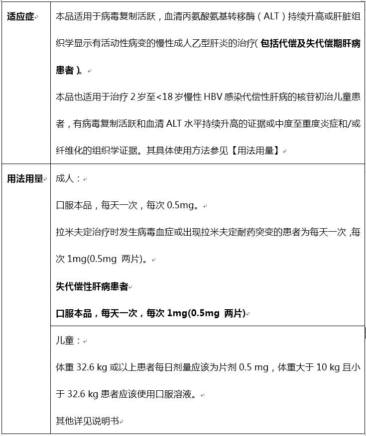 博路定®新适应症获批，为中国慢乙肝合并失代偿期肝硬化患者带来了福音！