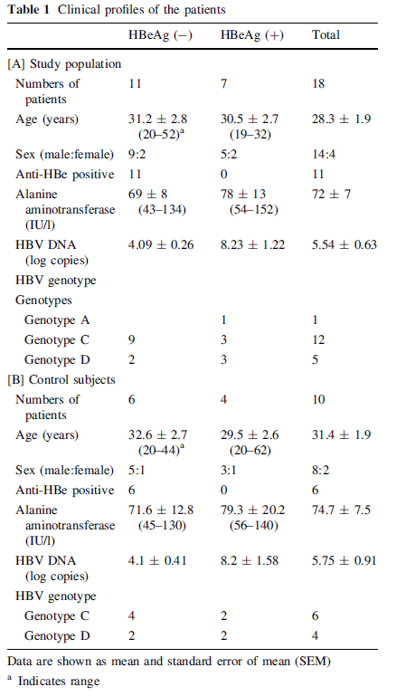 古巴治疗性乙肝疫苗NASVAC（ABX203）到底是啥？临床结果和效果怎么样？