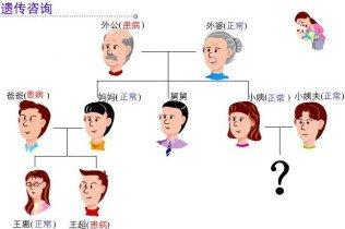 乙肝遗传几率有多大？