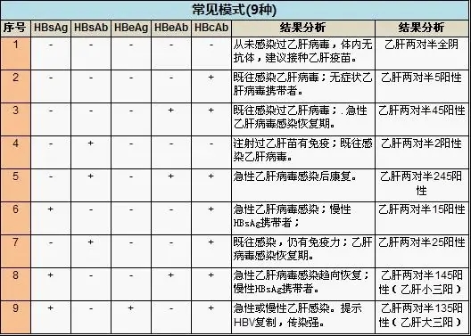 乙肝五项检测的含义