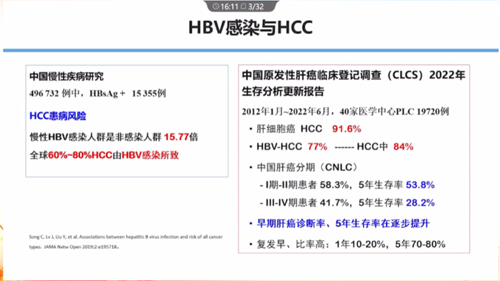 【会议撷萃】南月敏教授：HBV感染状态与肝癌发生的关系
